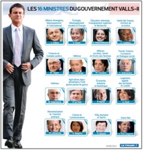 Le gouvernement Valls 2, composé de 16 ministres dont 7 femmes  Un gouvernement  presque parfait .  lefigaro.fr