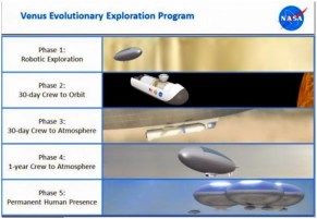 Venus Evolutionary Exploration Program